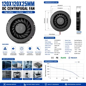 120x120x25mm Centrifugal Blower Fan High Airflow DC Cooling Fan for Energy Storage Battery Cooling