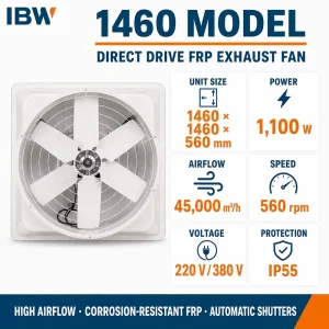 1460mm 57 Inch FRP Exhaust Fan 45000m3/h 1100W Large Airflow Negative Pressure Ventilation Fan