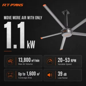24FT 1100W PMSM Large Industrial Ceiling Fan