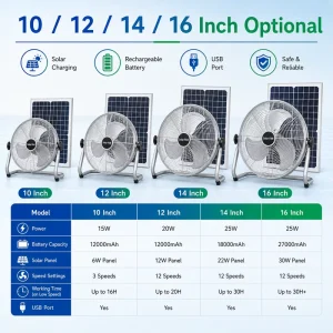E ZONE HS 118F 12 Inch Solar Rechargeable Floor Fan 20W 12000mAh with Solar Panel USB Charging ABS+Metal Construction