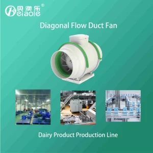 Electric Plastic Blade Axial Silent Duct Exhaust Fan for Industrial Use