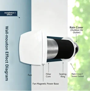 Electric Wall mounted Through wall Bidirectional Fresh Air Fan Silent Ball Bearing Integrated Ventilator Remote Control Home Use