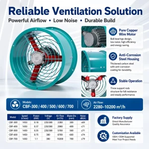 High Efficiency Professional Axial Flow Industrial Explosion Proof Fan Exhaust Fan Industrial Exhaust Fan