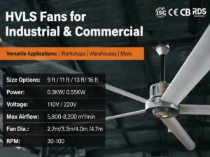 RTFANS 9ft 11ft 13ft 16ft Available HVLS Industrial Ceiling Fan 0.5KW Low Noise PMSM Motor Warehouse Workshop Cooling
