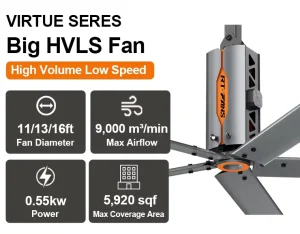RTFANS Voltage 220 Industrial Fan HVLS Ceiling Fan for Warehouse Garage Gym
