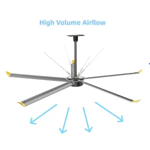 Reliable Supplier Direct Drive Low Power IP68 Waterproof and Dustproof Air Circulation Fan for Machining Area