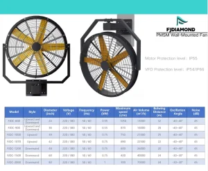 Wall Mounted Industrial Cooling Mist Fan with Motor High Air Volume & IP65 Protection for Outdoor Warehouse Use