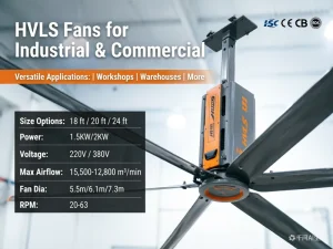 Workshop Ventilation Cooling System Large Industrial HVLS Ceiling Fan 1.5KW Energy Efficient Motor